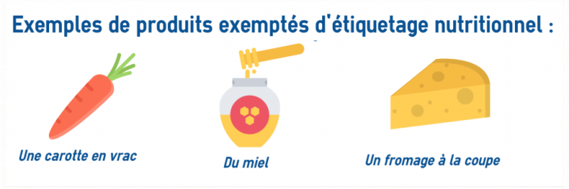 Règlementation étiquetage Nutritionnel - EtiqNUT